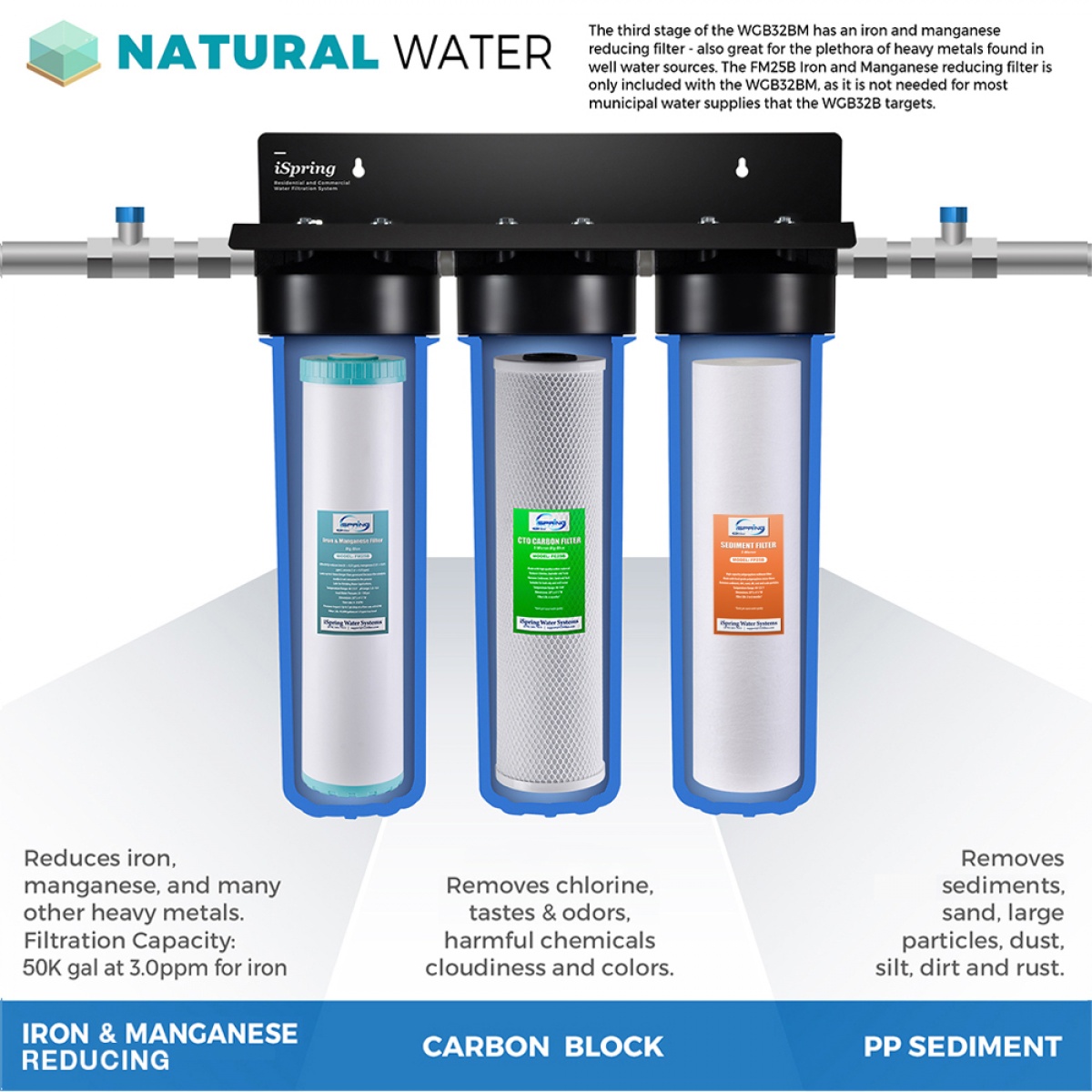 iSpring-3-Stage-whole-house-water-filter-2
