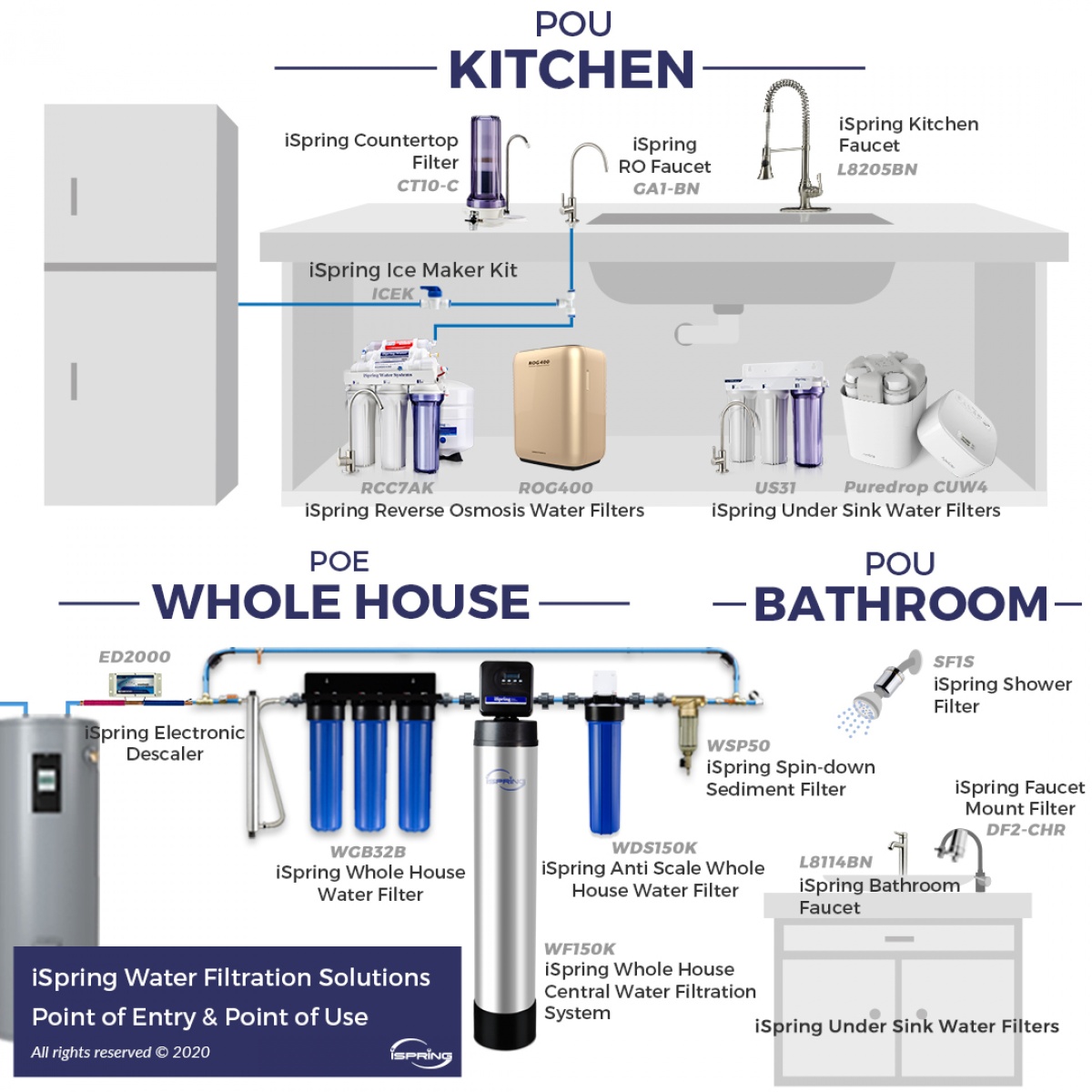 iSpring-3-Stage-whole-house-water-filter-6