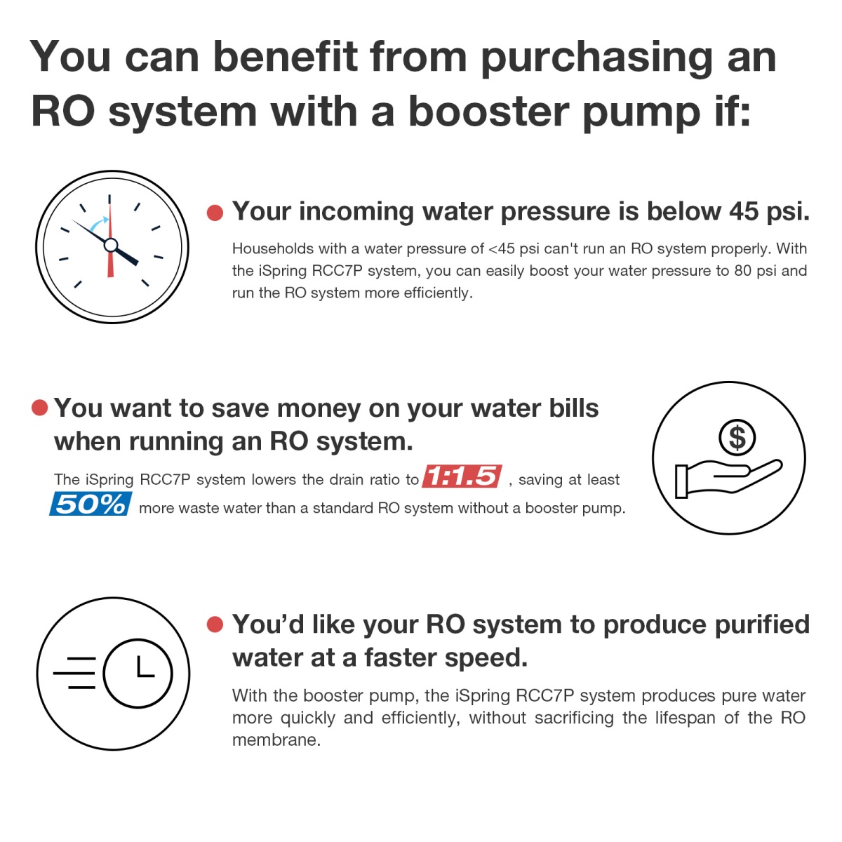 iSpring-RCC1UP-AK-7-Stage-Reverse-Osmosis-Pump-Necessary