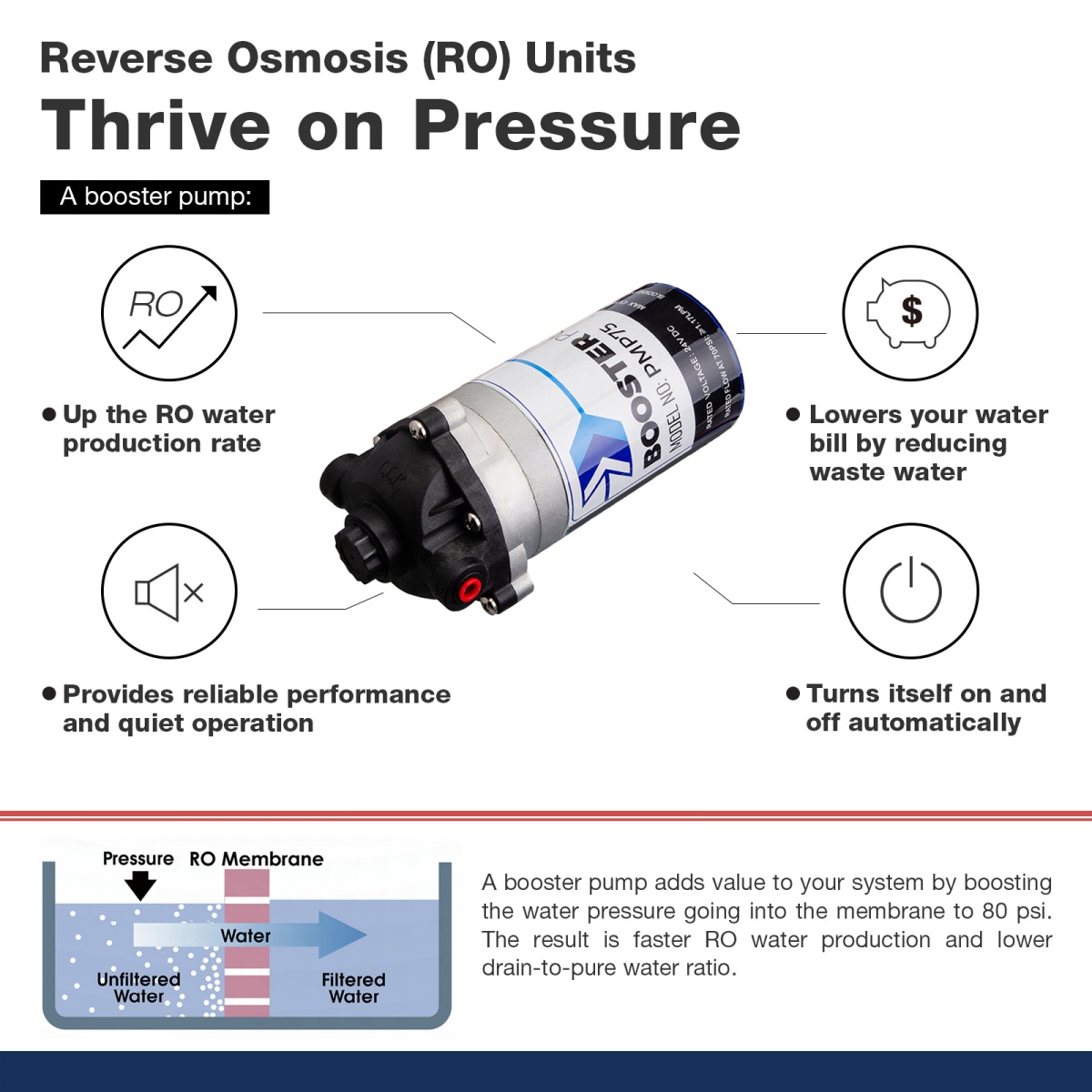 iSpring-RCC1UP-AK-7-Stage-Reverse-Osmosis-Pump