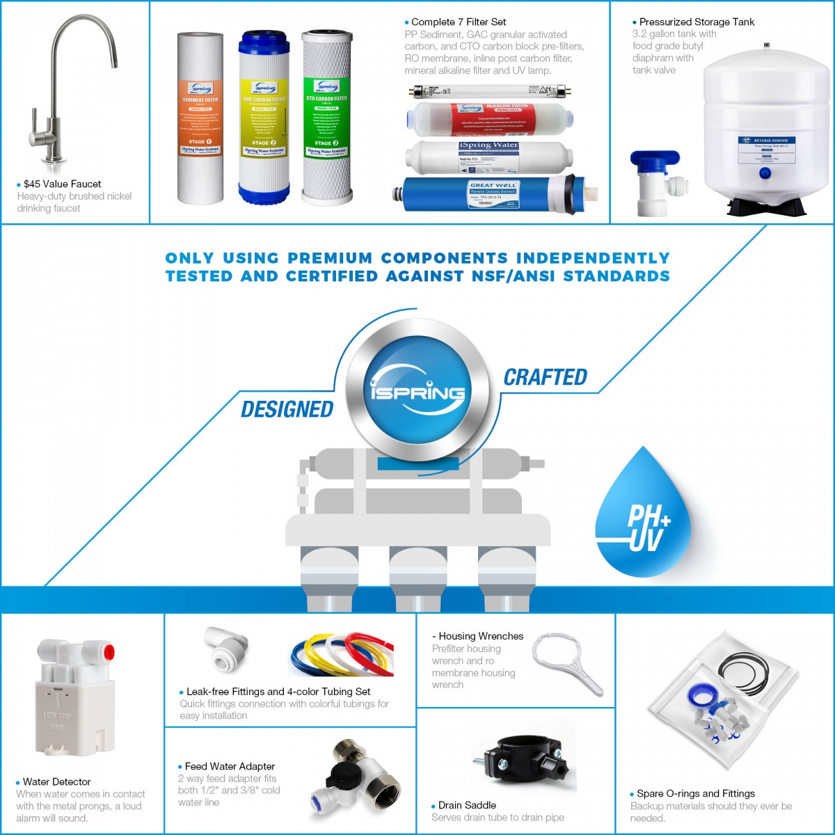 iSpring-RCC1UP-AK-7-Stage-Reverse-Osmosis-UnderSink-Water-Filter-Whats-Included